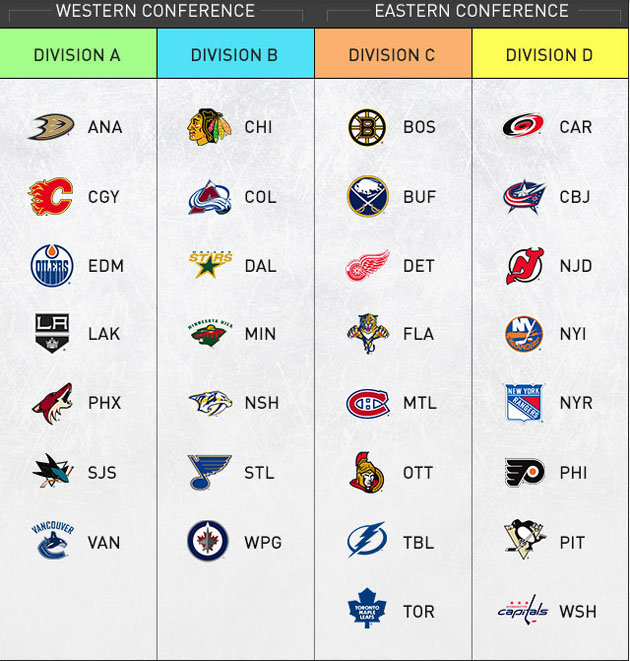 Broad Street Beat New NHL Divisions & Expansion Possibilities