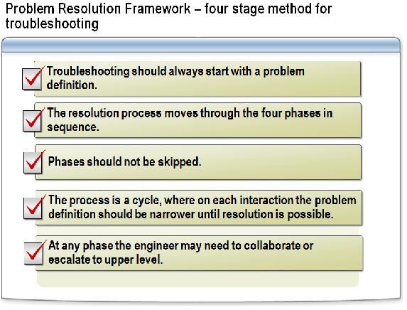 ITN 101: Chapter 13: Troubleshooting Network Problems