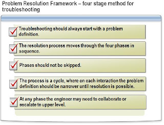 ITN 101: Chapter 13: Troubleshooting Network Problems