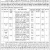 Mansa Nagarpalika Recruitment for Clerk & Computer Operator Posts 2018