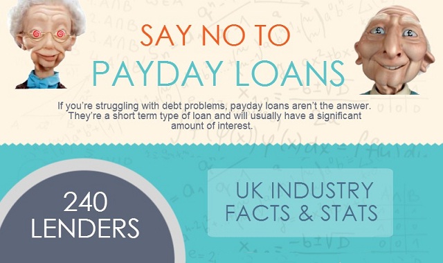 Image: Say No To Payday Loans #infographic