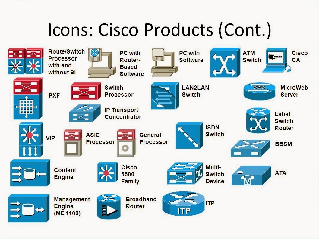 Домен обозначение. Коммутатор Cisco схема. Условные обозначения Cisco. Буквенное обозначение коммутатора Ethernet на схеме. Обозначения сетевых устройств.