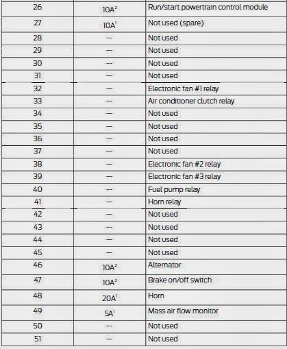 Cars Amp Fuses 2013 Ford Fusion Fuses