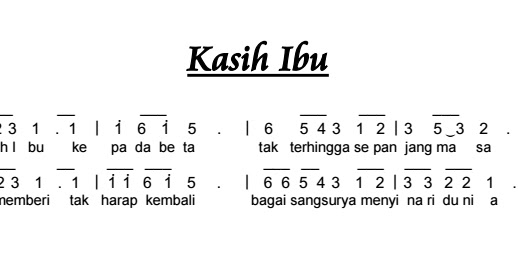 Lirik Dan Chord Lagu Aisyah