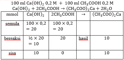 reaksi hidrolisis