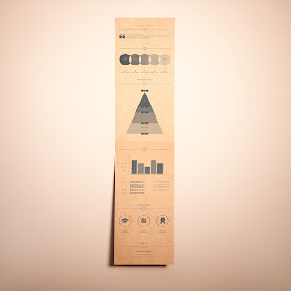 curriculum vitae gratuitos