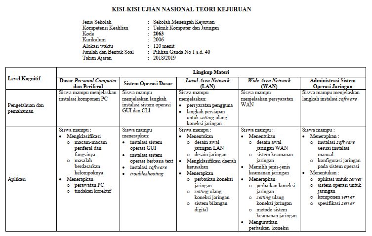 Soal Try Out Tkj 2020 Guru Paud