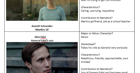 A Level Media: Deutschland 83- Characters analysis