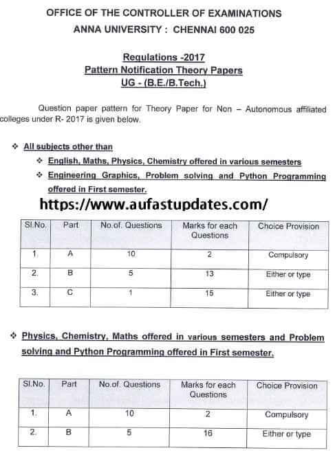 Pattern Notification for Theory Papers under regulations 2017 UG (B.E./B.Tech) Degree University Examinations for Non-Autonomous affiliated Colleges. Pattern Notification for Theory Papers under regulations 2017 UG (B.E./B.Tech) Degree University Examinations for Non-Autonomous affiliated Colleges.