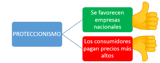 Topic principal