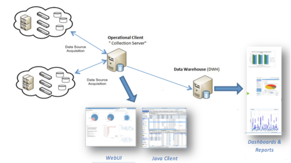 Netapp Library: OnCommand Insight - OCI