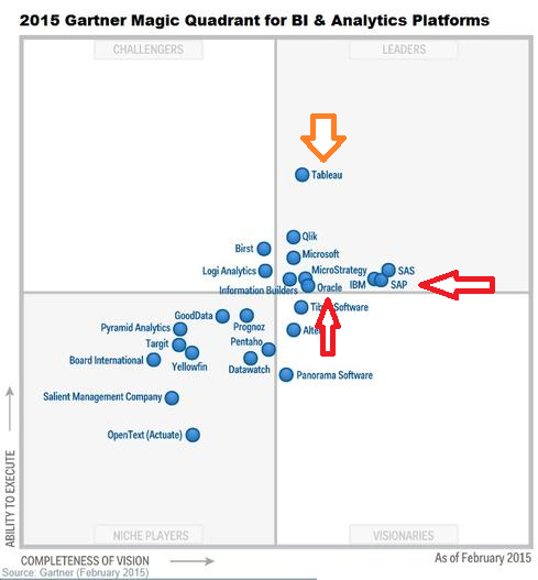 Gartner Two Factor Authentication