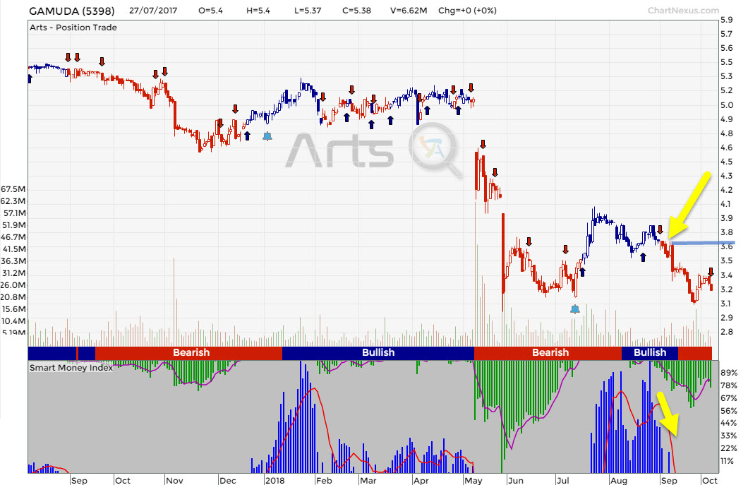 Andy w trading signals