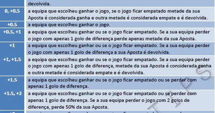 Tabela de handicap Tabela de handicap