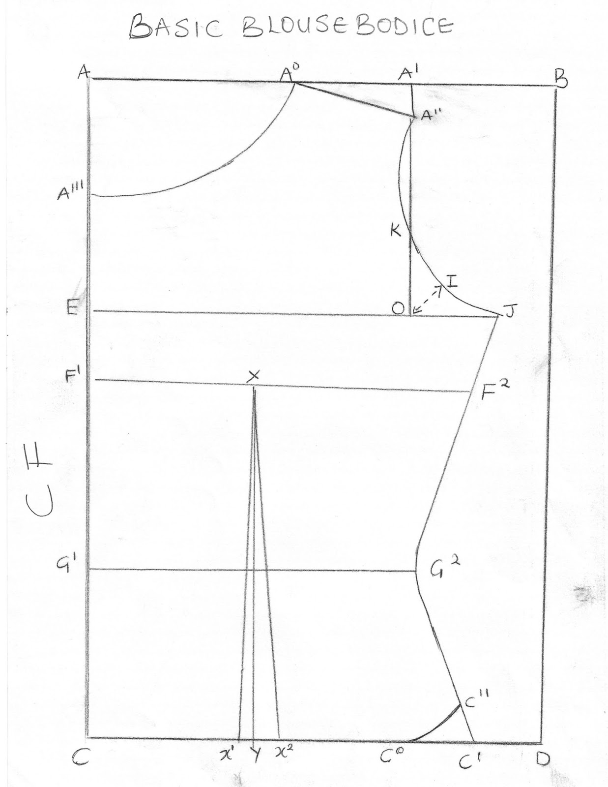 FASHION PATTERN DRAFTING 101