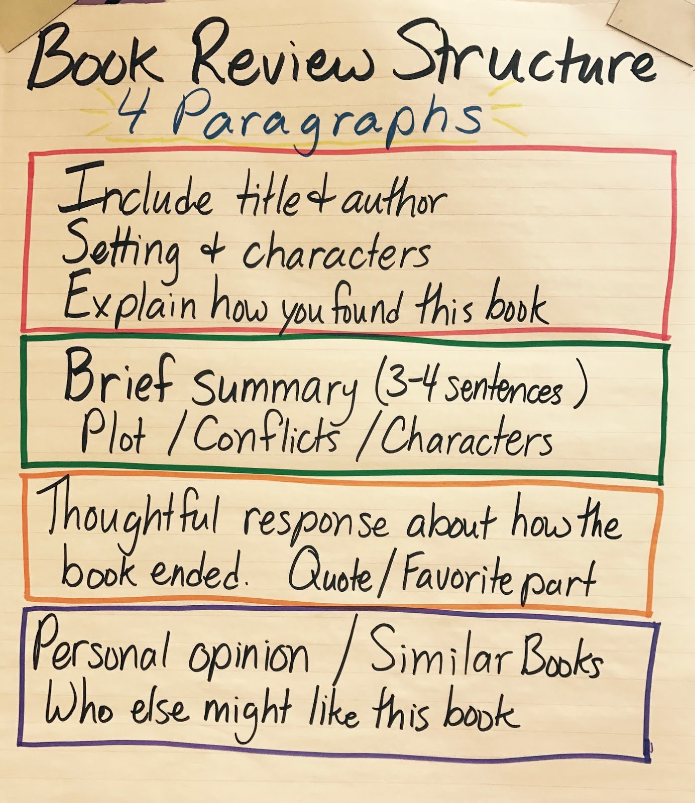 9th English Review Of Book 5