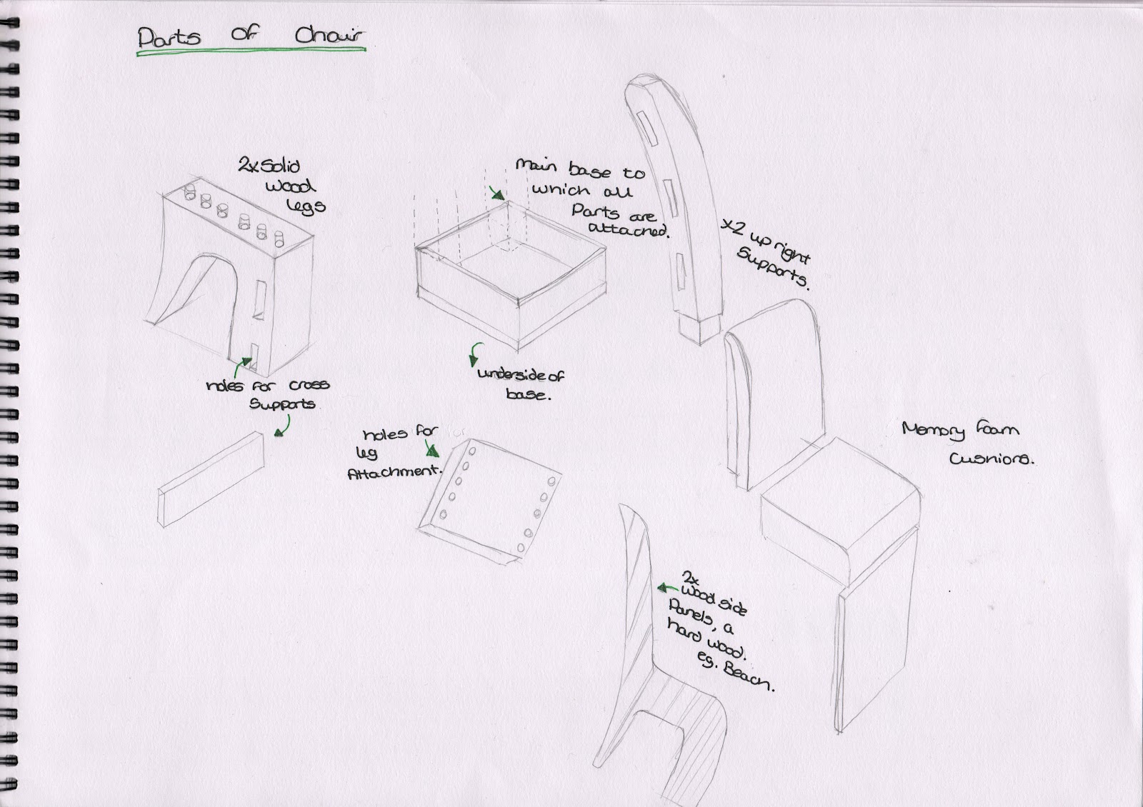 Tara Britton Chair Manufacturing of the chair