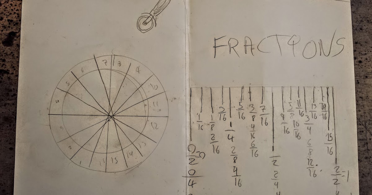 Learn How to use Fractions. How to measure using fractions of an inch