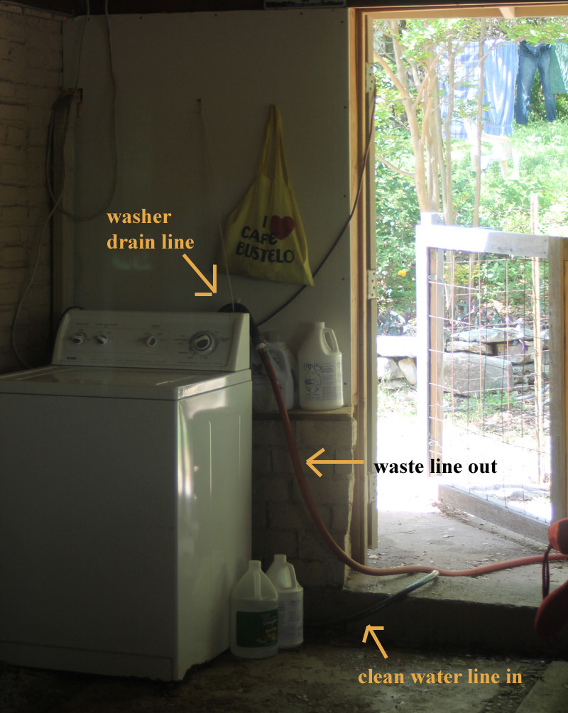 Washing Machines Washing Machine Hookup