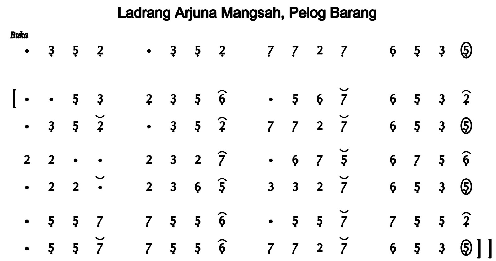Notasi Ladrang Arjuna Mangsah 2 Pelog Barang | Ladrang Arjuna Mangsah 2 Pelog Barang