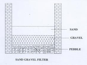 use of rain water harvesting methods use of rain water harvesting methods
