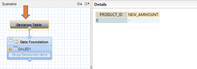 Implementation of Decision Tables with Return Values in SAP HANA SAP HANA Study Materials, SAP HANA Certification, SAP HANA Guides, SAP HANA Tutorial and Materials