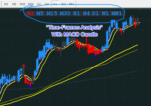 Binary option probability indicator