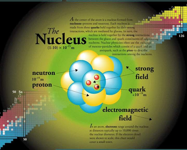 the nucleus of an atom contains the nucleus of an atom contains