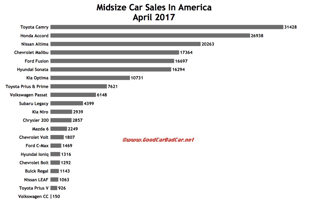 Prius Sales Chart