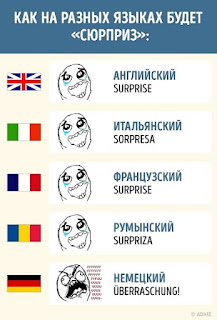 сюрприз на разных языках сюрприз на разных языках