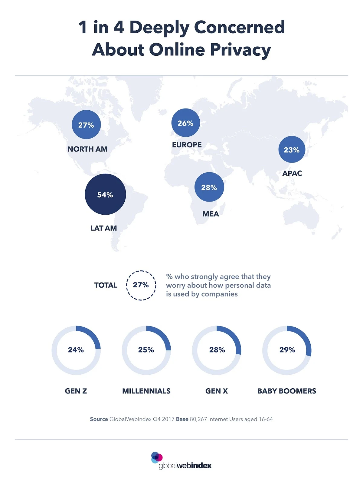 CHART OF THE DAY: 1 in 4 Deeply Concerned About Online Privacy