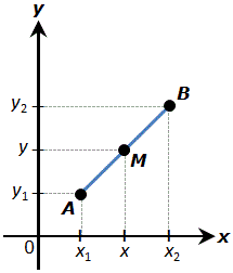 Matematik Tambahan 4 5: Pembahagian tembereng garis: Titik tengah di