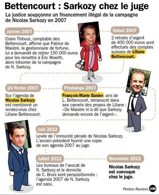 Bettencourt-Sarkozy: les ramifications