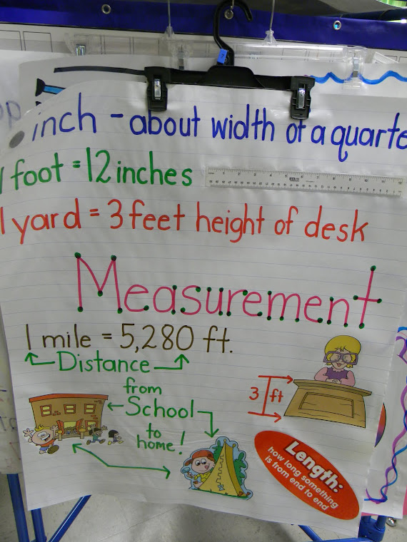 Measurement Length