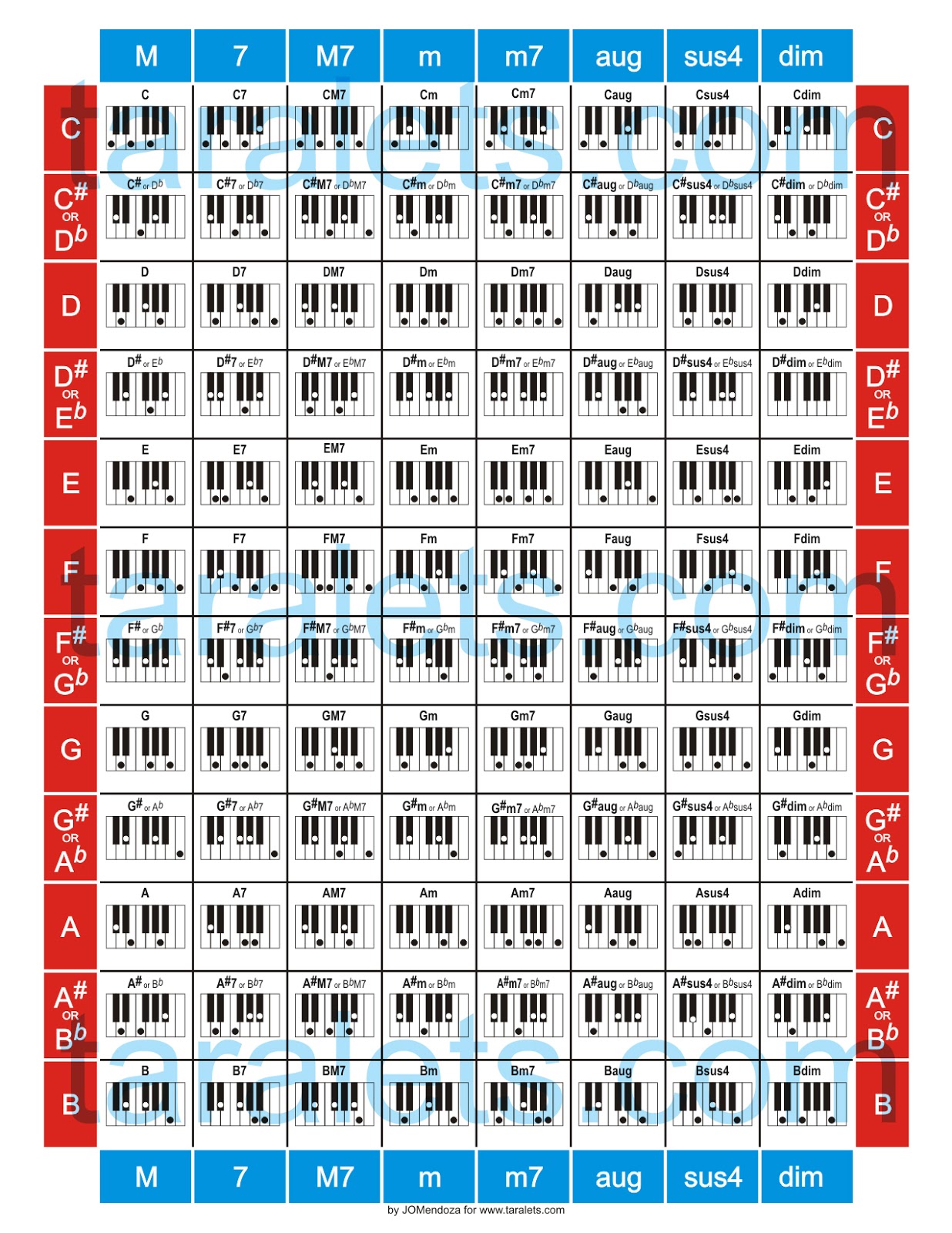 Free Printable Piano Chords Chart Printable World Holiday Free Printable Piano Chords Chart Printable World Holiday