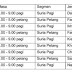 Bekas Penyampai Radio Popular Di Suria FM
