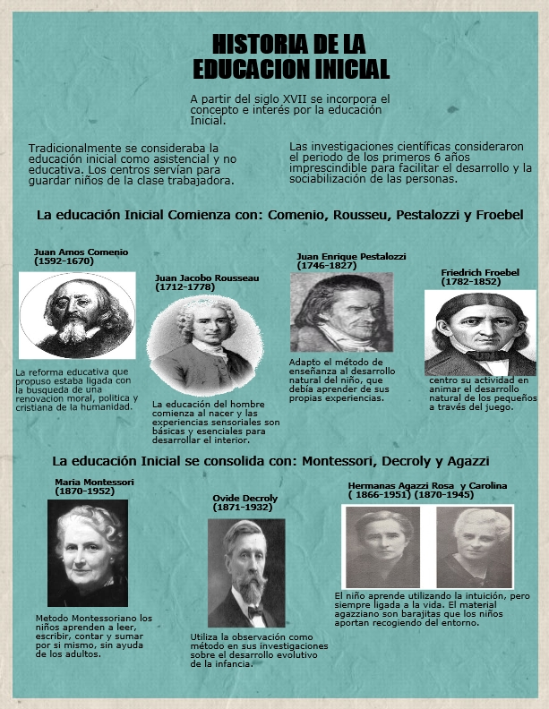 539 Desarrollo y Concepciones de la Educacion Preescolar Historia de la educaciôn Inicial 539 Desarrollo y Concepciones de la Educacion Preescolar Historia de la educaciôn Inicial