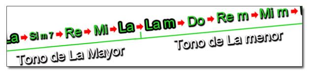http://www.manualguitarraelectrica.com/p/modulacion-guitarra.html