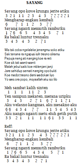 Not Angka dan Lirik Lagu Sayang Via Vallen - Not Angka dan Lirik Lagu Top