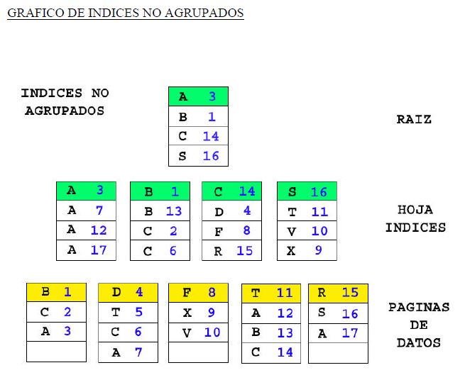 Ingeniería Systems Índices en SQL Server 2 de 2