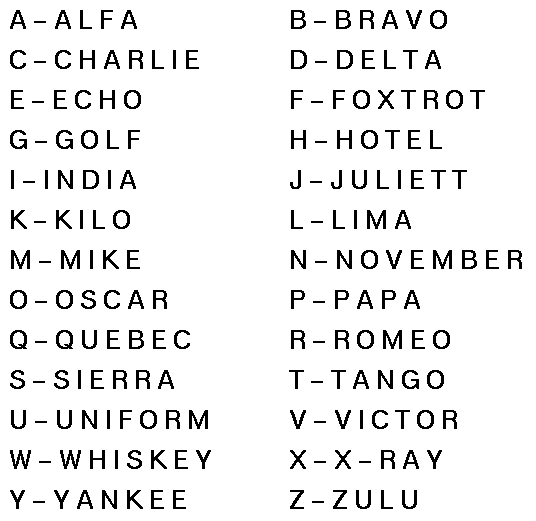 Military alphabet