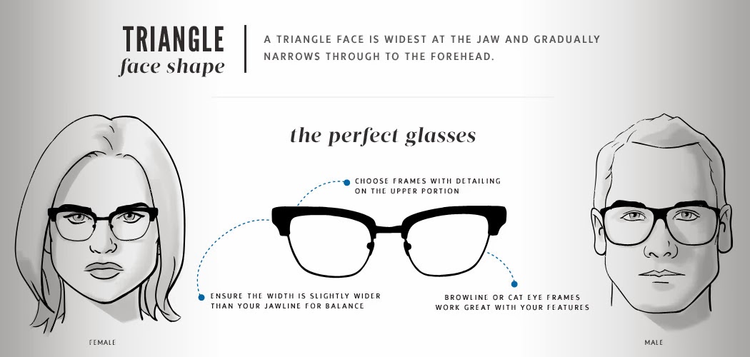 Stylist Notes: Eyewear: Choosing the right frame shape