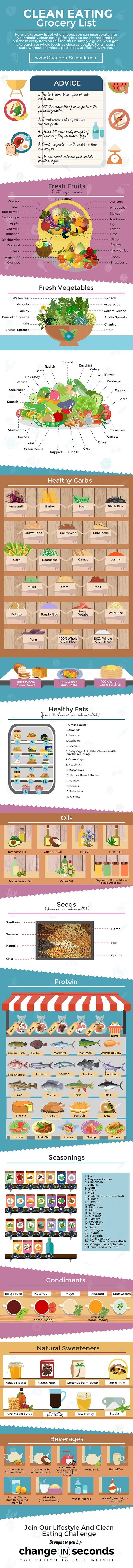 Infographic: Clean Eating Grocery List