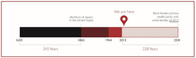 the growing ethnic/racial wealth gap