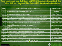 Mau Tau, Hasil Pengumuman Tes CPNS Bidan PTT 2016/2017 Tanggal 12 Agustus Mendatang!