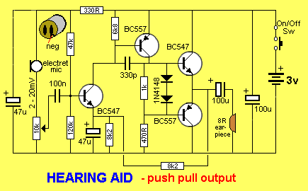 Smart Hearing Aid: February 2012