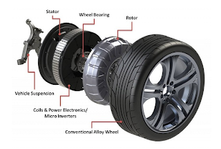 Photo credit: http://cleantechnica.com/2013/04/17/proteans-in-wheel-electric-motors-coming-to-market-in-2014/ exploded image of in wheel motor and tyre