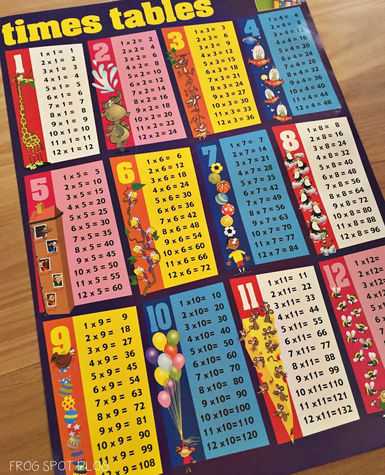 Times Tables Made Easy From the Pond