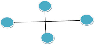 wheel or star network