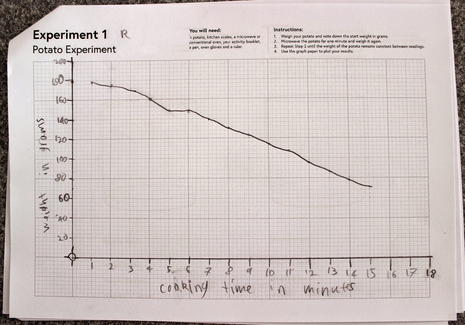 Creating and Educating Potato Experiment
